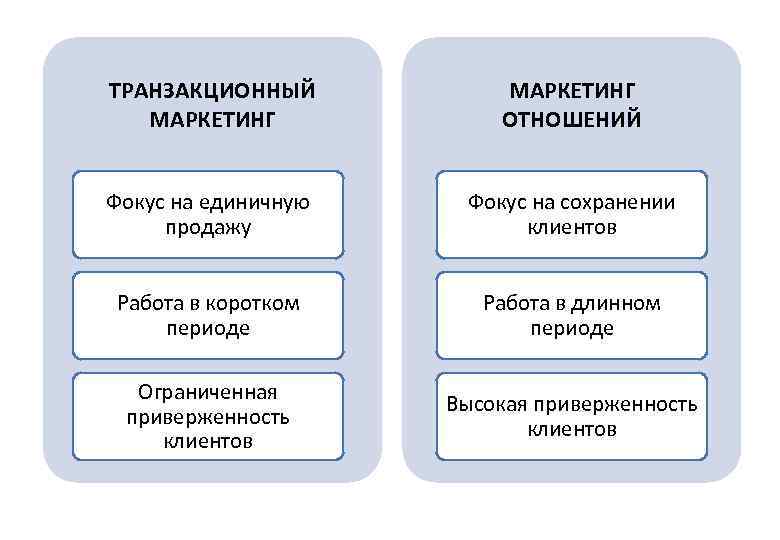 Завьялов маркетинг в схемах рисунках таблицах