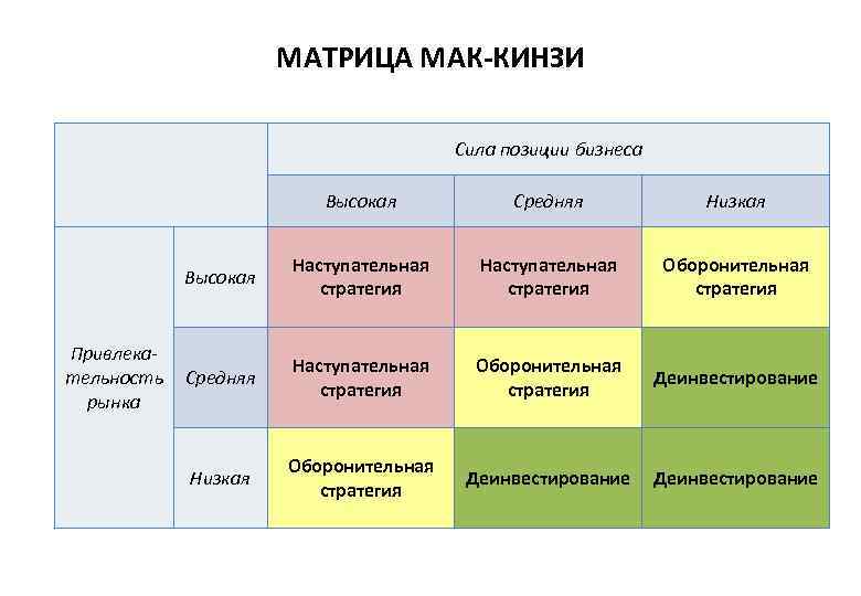 Маркетинг в схемах и рисунках