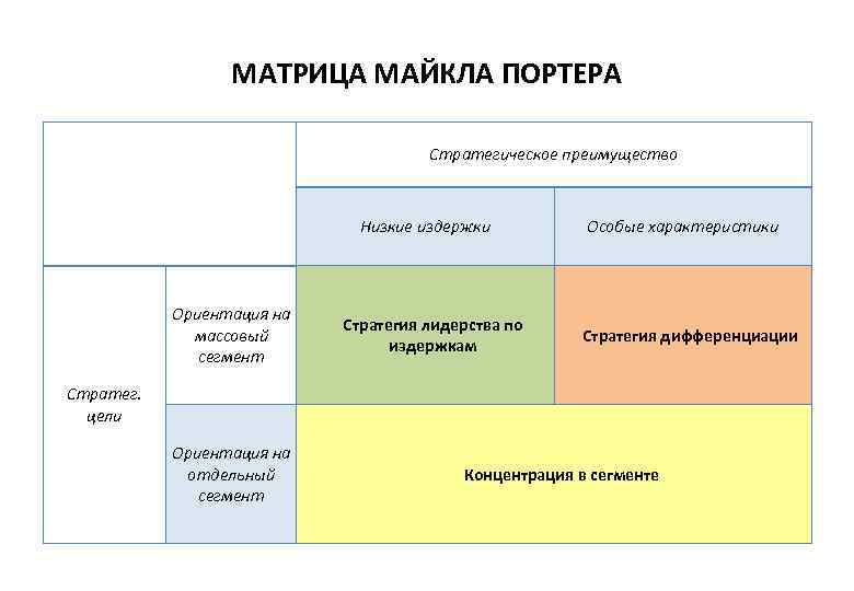 Маркетинг в схемах и рисунках