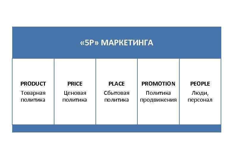 Маркетинговый план 4p пример