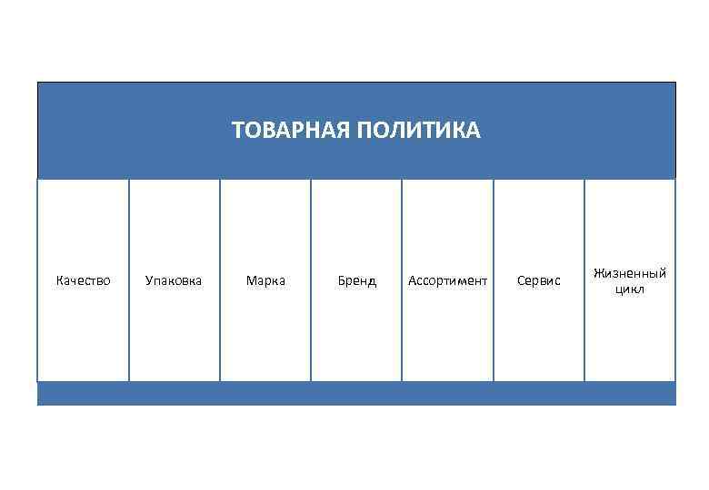      ТОВАРНАЯ ПОЛИТИКА      Жизненный Качество