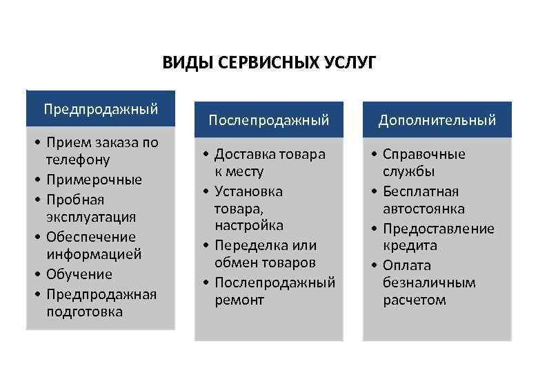 Вид деятельности услуги