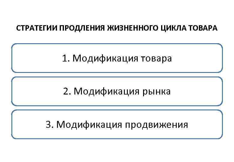 СТРАТЕГИИ ПРОДЛЕНИЯ ЖИЗНЕННОГО ЦИКЛА ТОВАРА  1. Модификация товара  2. Модификация рынка 