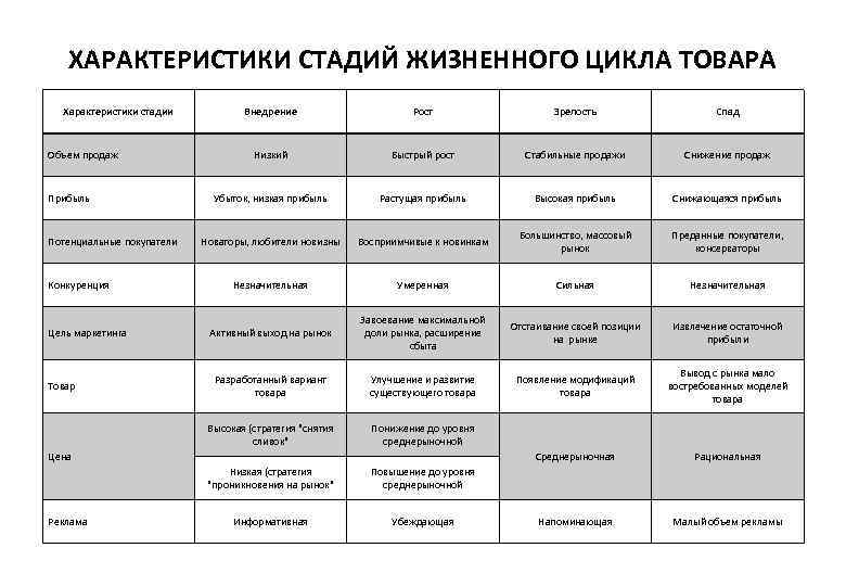 Этапы жизненного цикла команды проекта