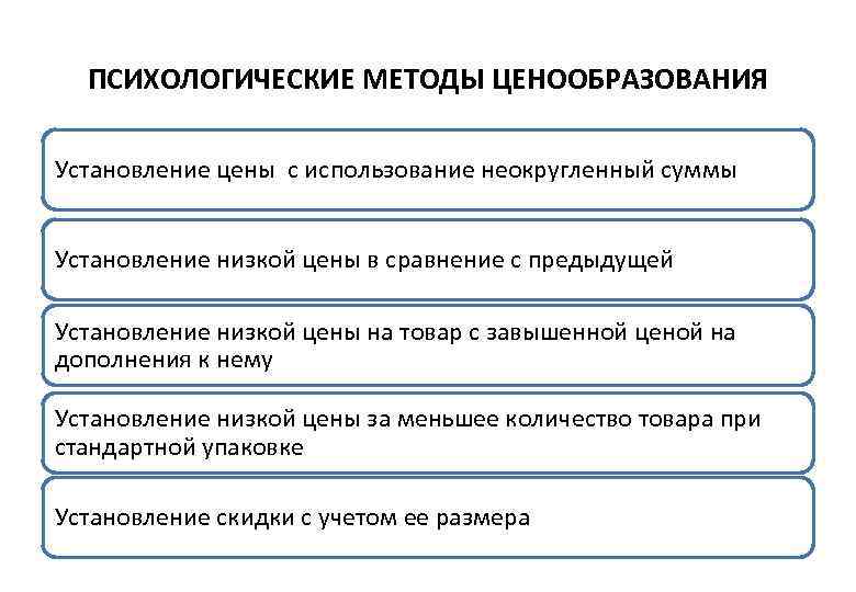 Ли способы. Приемы психологического ценообразования. Метод психологического ценообразования. Психологические методы ценообразования. Методы ценообразования установление.