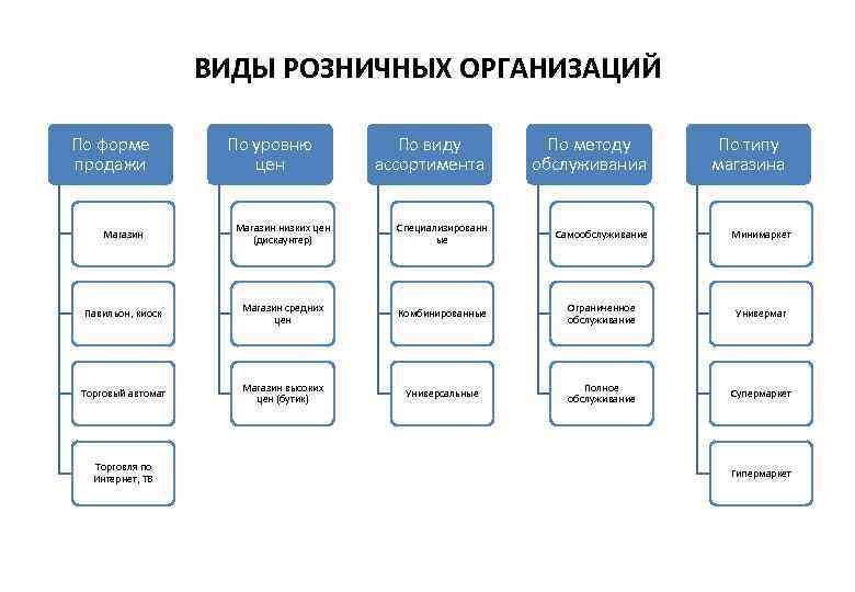 Виды компаний