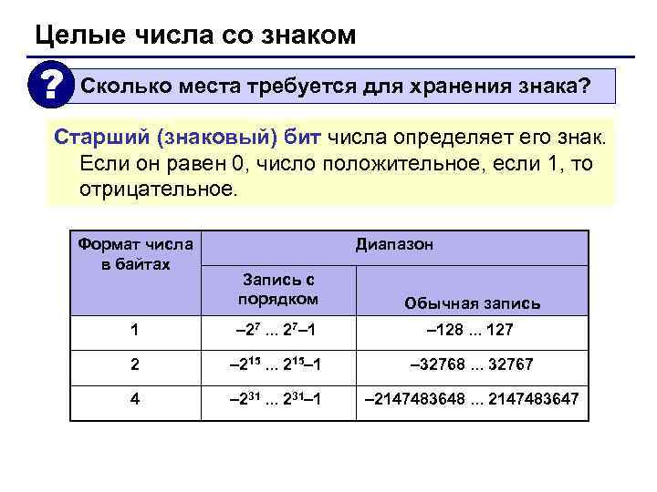 Целые числа со знаком ?  Сколько места требуется для хранения знака?  Старший