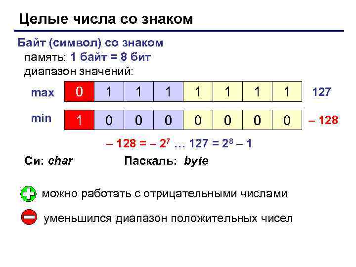 Целые числа со знаком Байт (символ) со знаком память: 1 байт = 8 бит