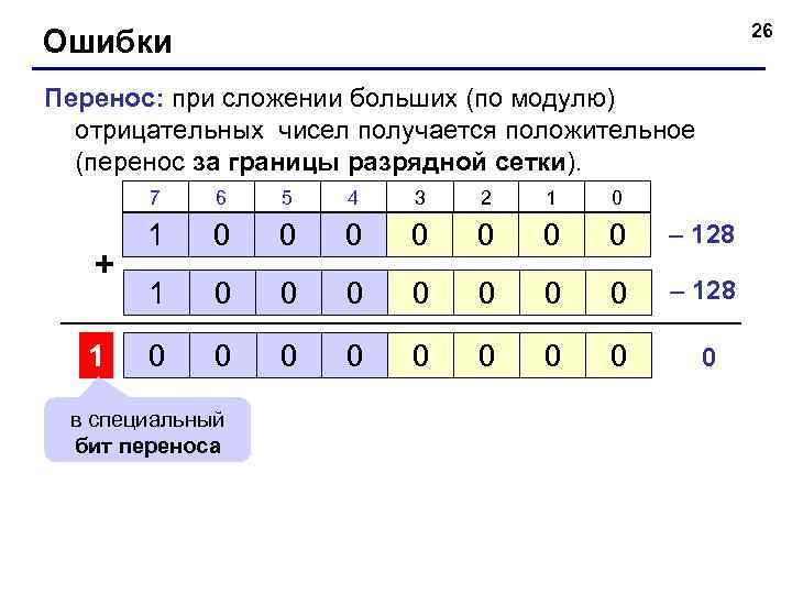      26 Ошибки Перенос: при сложении больших (по модулю) 