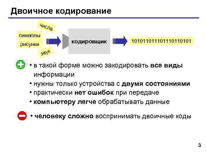 Двоичное кодирование  чис   ла символы рисунки    кодировщик 