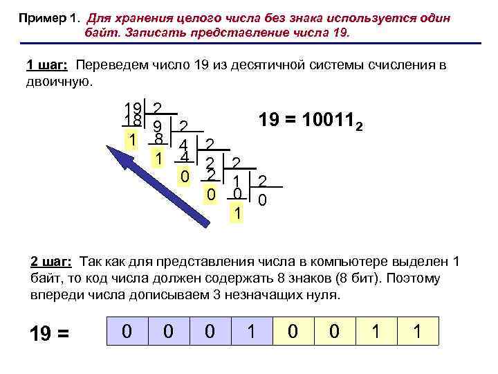 Число в двоичном виде. Кодирование чисел двоичная система. Двоично десятичное представление чисел. Представление чисел в двоично-десятичной системе.. Бинарное представление чисел.