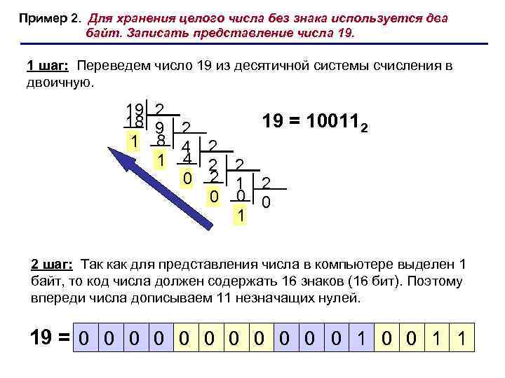 Хранение целых чисел