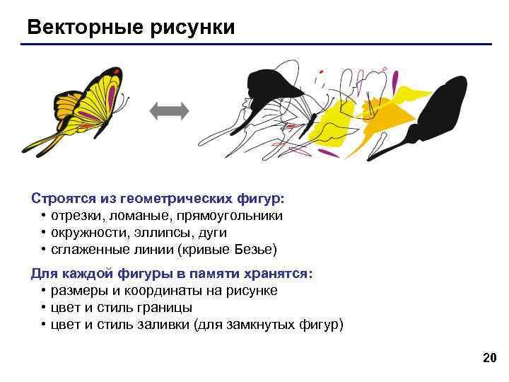 Векторные рисунки Строятся из геометрических фигур: • отрезки, ломаные, прямоугольники • окружности, Векторные рисунки Строятся из геометрических фигур: • отрезки, ломаные, прямоугольники • окружности,