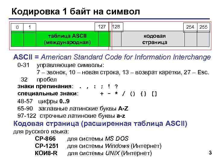 Кодировка 1 байт на символ 0  1    127  128
