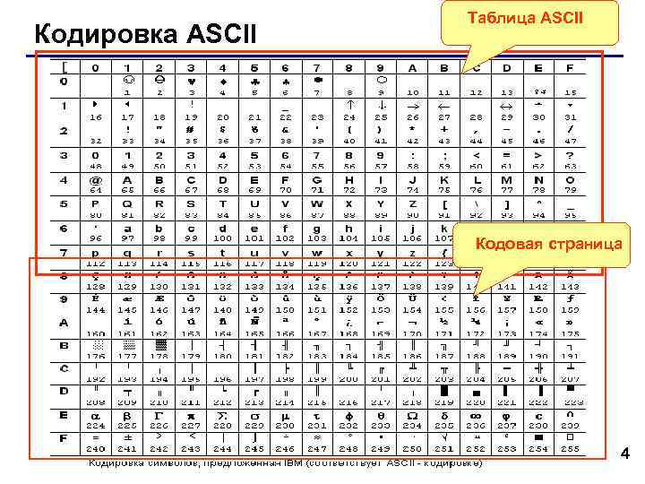 Русские кодировки символов