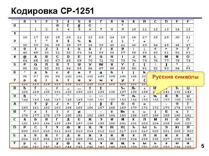 Карта кодирования информации это