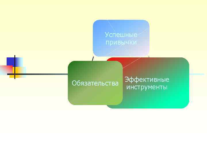 Успешные привычки Эффективные Обязательства Успешные привычки Эффективные Обязательства