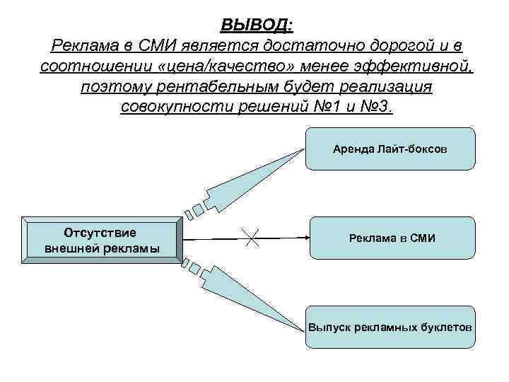 ВЫВОД: Реклама в СМИ является достаточно дорогой и в ВЫВОД: Реклама в СМИ является достаточно дорогой и в