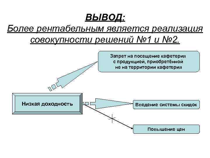 ВЫВОД: Более рентабельным является реализация совокупности решений № 1 и ВЫВОД: Более рентабельным является реализация совокупности решений № 1 и