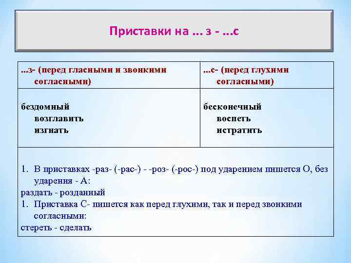      Приставки на. . . з -. . . с