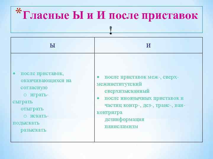 *Гласные Ы и И после приставок   Ы     