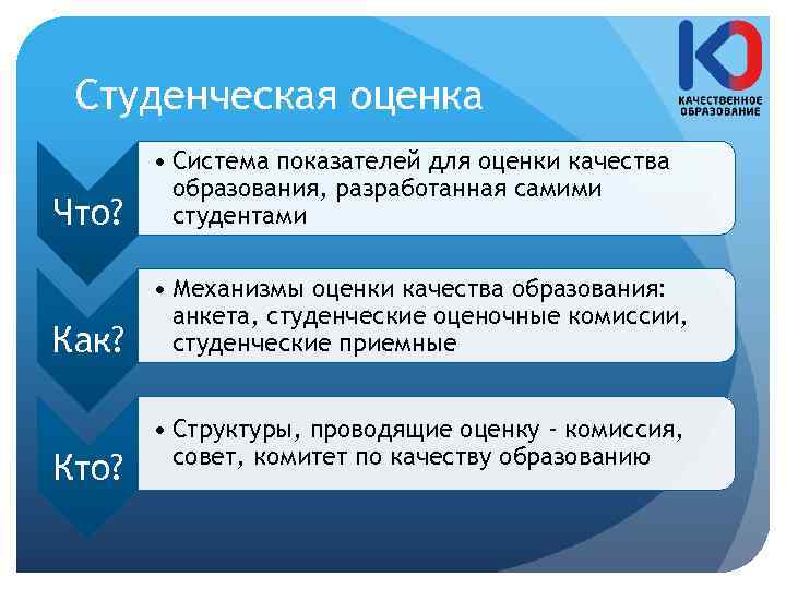 Студенческая оценка Что? • Система показателей для оценки качества образования, разработанная самими студентами Как?