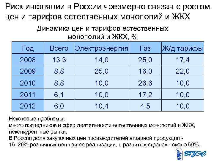 Риск инфляции в России чрезмерно связан с ростом цен и тарифов естественных монополий и