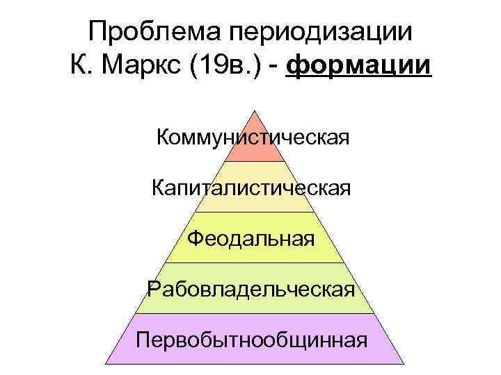  Проблема периодизации К. Маркс (19 в. ) - формации  Коммунистическая  Капиталистическая