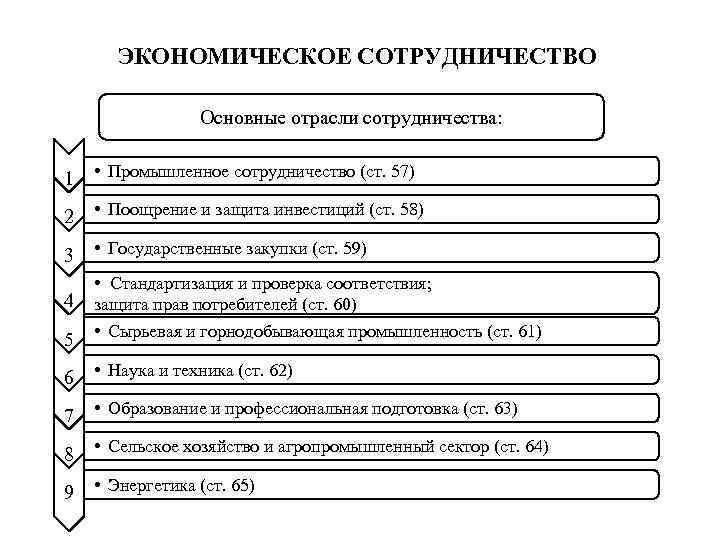 ЭКОНОМИЧЕСКОЕ СОТРУДНИЧЕСТВО Основные отрасли сотрудничества: 1 • ЭКОНОМИЧЕСКОЕ СОТРУДНИЧЕСТВО Основные отрасли сотрудничества: 1 •