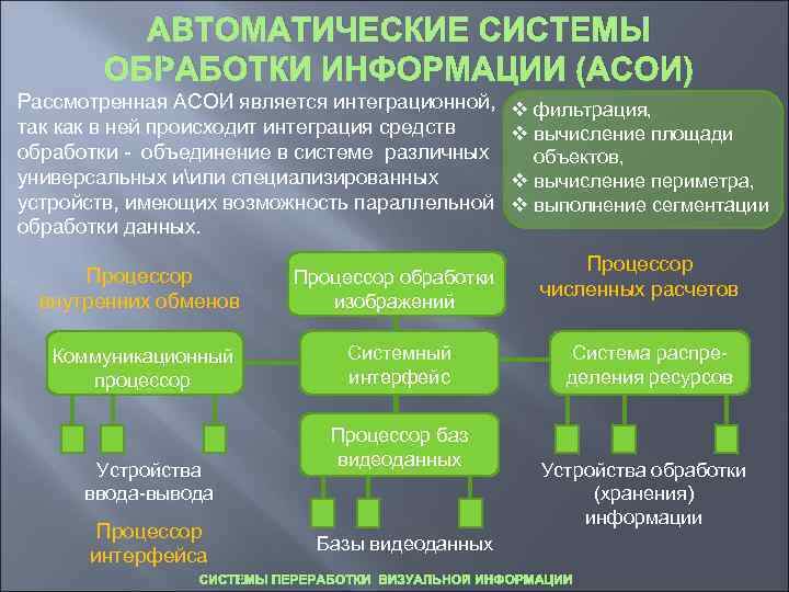 Автоматизированные системы обработки информации