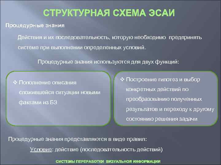   СТРУКТУРНАЯ СХЕМА ЭСАИ Процедурные знания Действия и их последовательность, которую необходимо предпринять