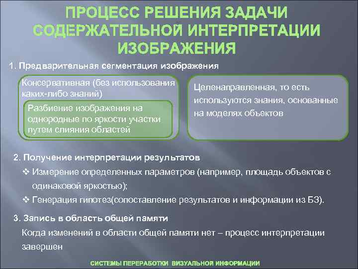   ПРОЦЕСС РЕШЕНИЯ ЗАДАЧИ СОДЕРЖАТЕЛЬНОЙ ИНТЕРПРЕТАЦИИ   ИЗОБРАЖЕНИЯ 1. Предварительная сегментация изображения