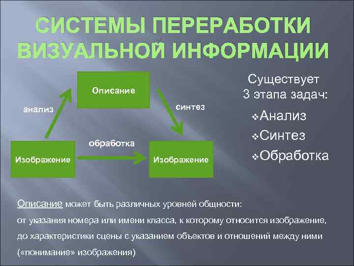  СИСТЕМЫ ПЕРЕРАБОТКИ ВИЗУАЛЬНОЙ ИНФОРМАЦИИ     Существует   Описание 