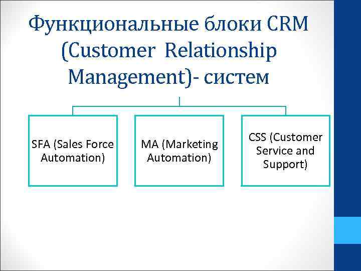 Функциональные блоки CRM  (Customer Relationship  Management)- систем     