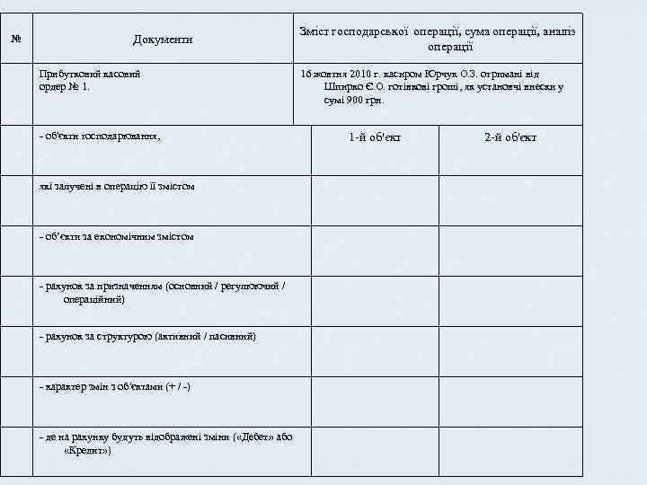      Зміст господарської операції, сума операції, аналіз №  