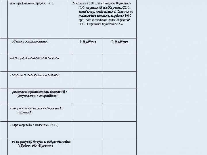 Акт приймання-передачі № 1.   16 жовтня 2010 г. зав. складом Купченко 