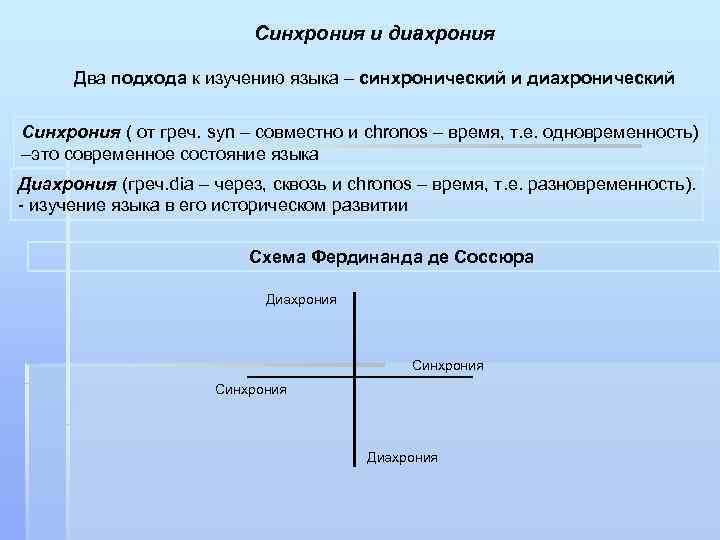 Подходы к языку. Синхрония и диахрония в языкознании. Синхронический и диахронический подход. Синхронический и диахронический подходы к изучению языка. Синхроническое и диахроническое Языкознание примеры.