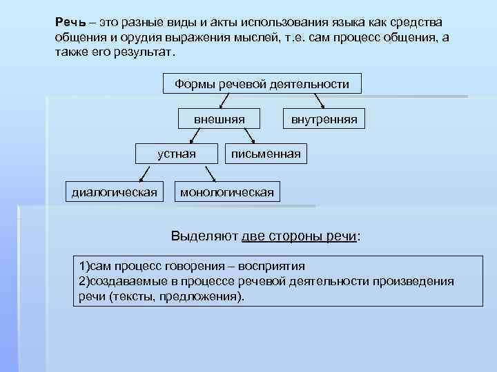 Проект на тему язык как способ существования культуры