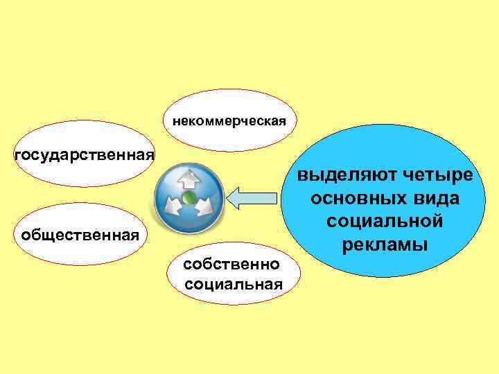 некоммерческая государственная выделяют четыре некоммерческая государственная выделяют четыре
