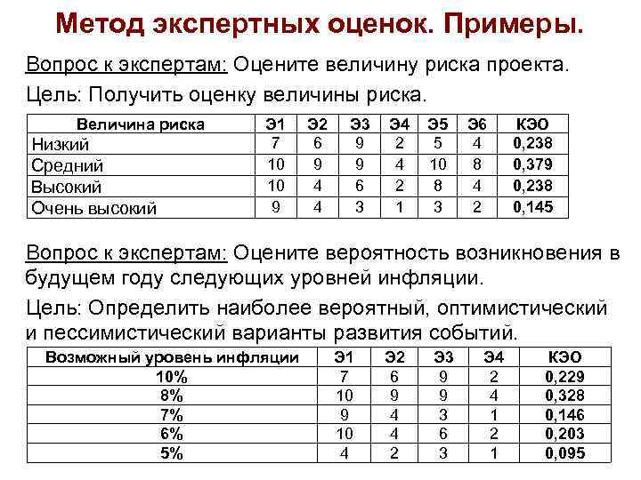  Метод экспертных оценок. Примеры. Вопрос к экспертам: Оцените величину риска проекта. Цель: Получить