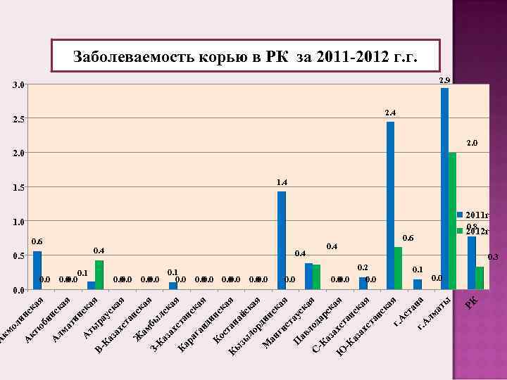  А   км    ол   и  