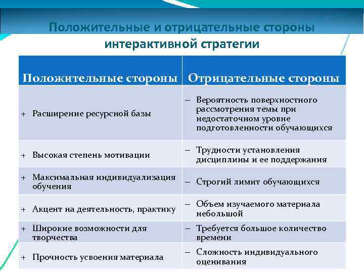 Основные формы презентации результатов проектирования позитивные и негативные стороны