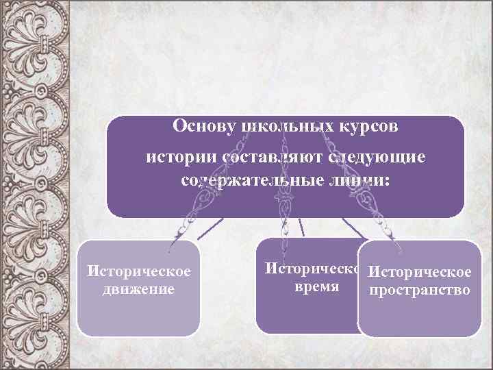 Основу школьных курсов истории составляют следующие содержательные линии: Историческое Основу школьных курсов истории составляют следующие содержательные линии: Историческое