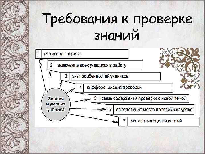 Требования к проверке знаний Требования к проверке знаний