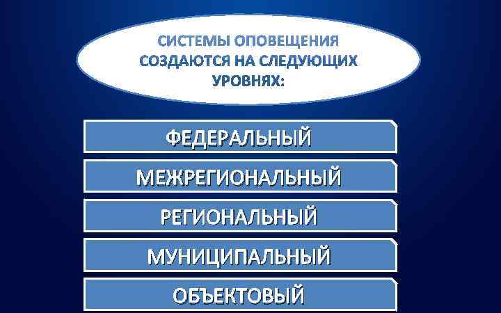  ФЕДЕРАЛЬНЫЙ МЕЖРЕГИОНАЛЬНЫЙ МУНИЦИПАЛЬНЫЙ  ОБЪЕКТОВЫЙ 