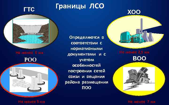   ГТС   Границы ЛСО    ХОО   