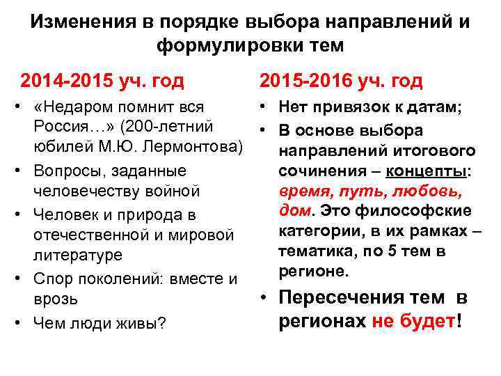  Изменения в порядке выбора направлений и   формулировки тем 2014 -2015 уч.