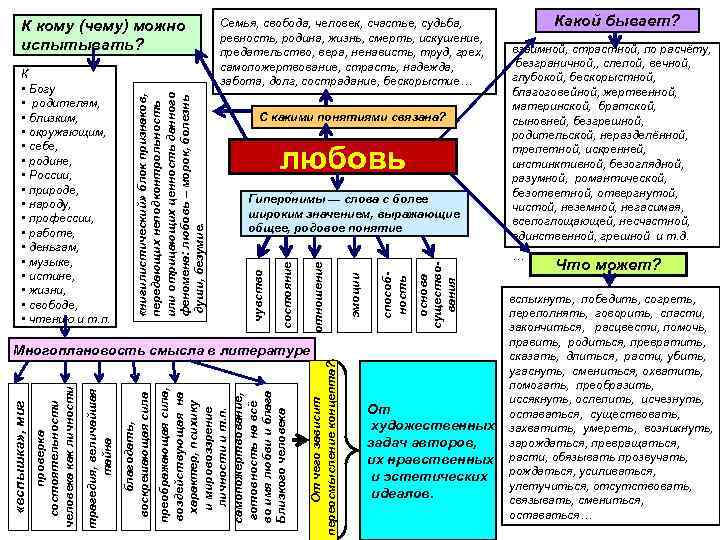    К кому (чему) можно       