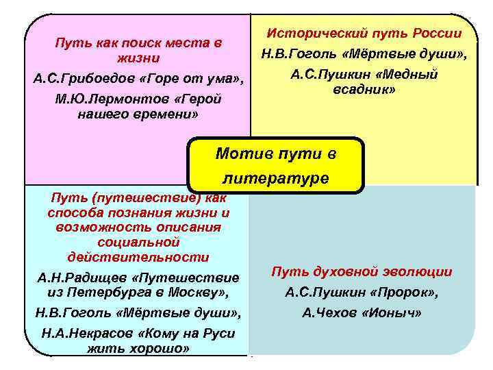       Исторический путь России  Путь как поиск места