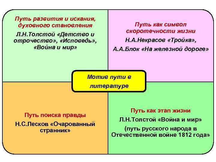 Путь развития и искания,  духовного становления   Путь как символ  